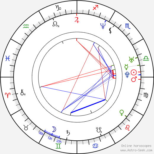 Grant Reynolds birth chart, Grant Reynolds astro natal horoscope, astrology