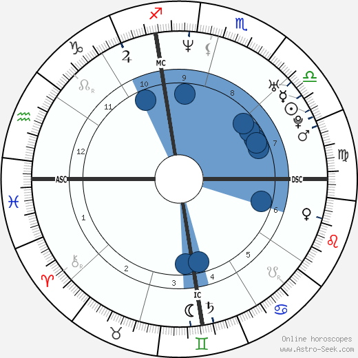Gwyneth Paltrow wikipedia, biography, birth chart, instagram Gwyneth Paltrow wikipedia, horoscope, astrology, instagram