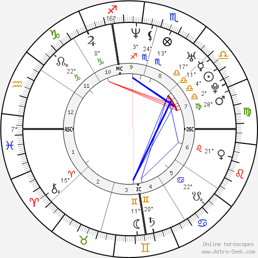 Gwyneth Paltrow birth chart, biography, wikipedia 2024, 2025