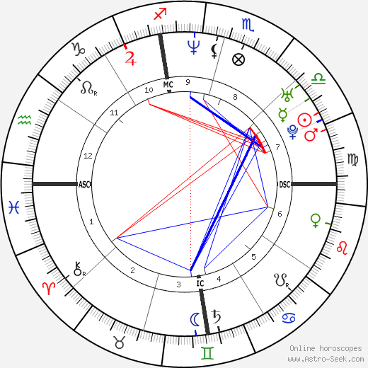 Gwyneth Paltrow birth chart, Gwyneth Paltrow astro natal horoscope, astrology