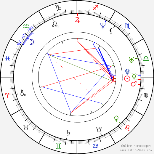 Henning Baum birth chart, Henning Baum astro natal horoscope, astrology