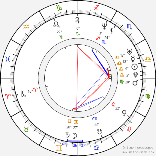 Hyun-su Kim birth chart, biography, wikipedia 2023, 2024