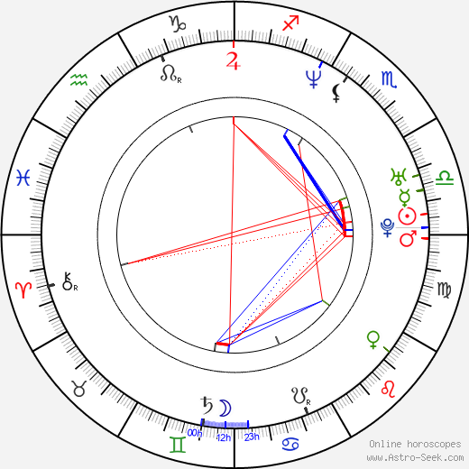Hyun-su Kim birth chart, Hyun-su Kim astro natal horoscope, astrology