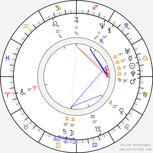 Ian Quick birth chart, biography, wikipedia 2024, 2025
