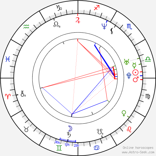 Ian Quick birth chart, Ian Quick astro natal horoscope, astrology