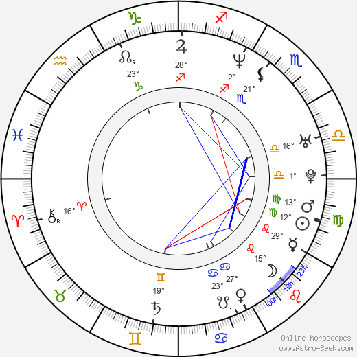 Jacek Borusiński birth chart, biography, wikipedia 2023, 2024