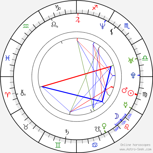 Jacek Borusiński birth chart, Jacek Borusiński astro natal horoscope, astrology