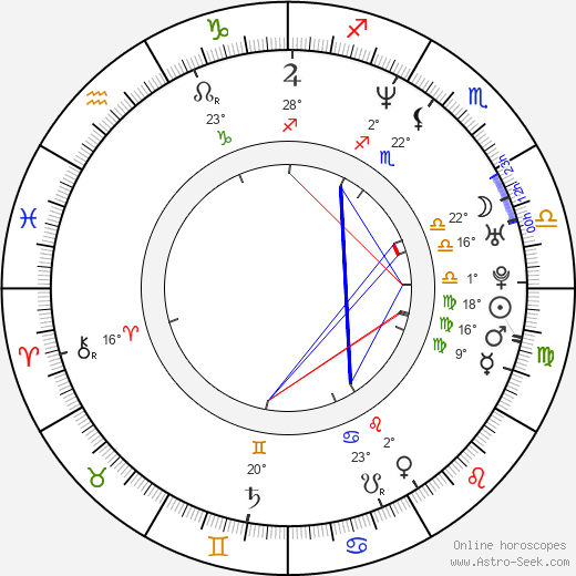 James Duval birth chart, biography, wikipedia 2024, 2025