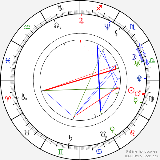 James Duval birth chart, James Duval astro natal horoscope, astrology