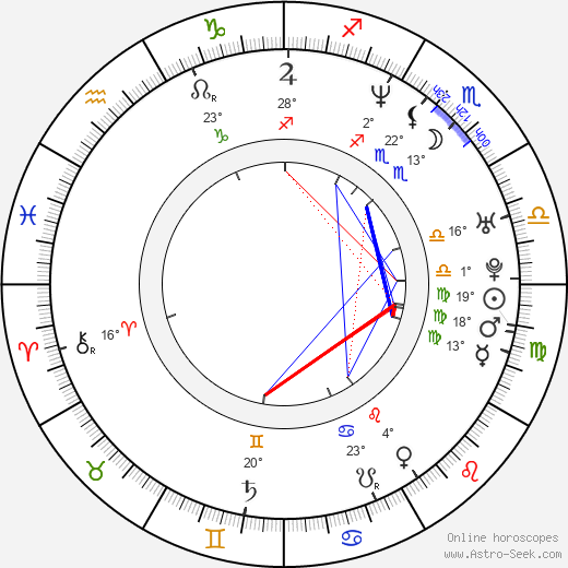 Jaroslav Kolinek birth chart, biography, wikipedia 2023, 2024