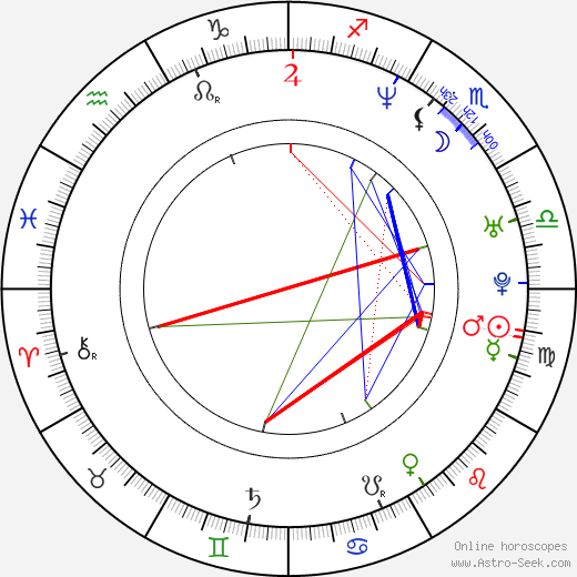 Jaroslav Kolinek birth chart, Jaroslav Kolinek astro natal horoscope, astrology