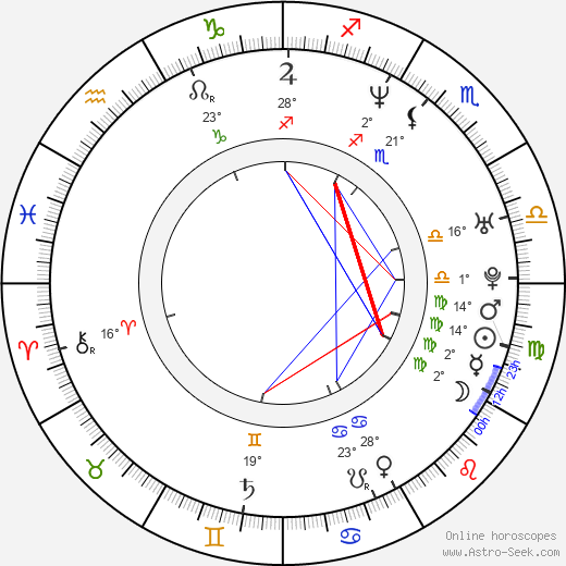 Jason Bourque birth chart, biography, wikipedia 2023, 2024