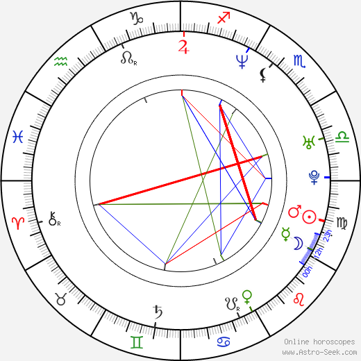 Jason Bourque birth chart, Jason Bourque astro natal horoscope, astrology