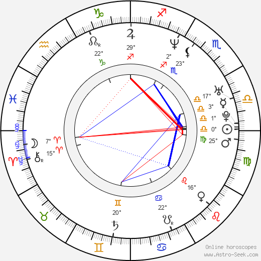 Jermaine Dupri birth chart, biography, wikipedia 2024, 2025
