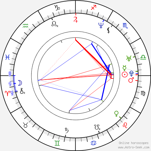 Jermaine Dupri birth chart, Jermaine Dupri astro natal horoscope, astrology