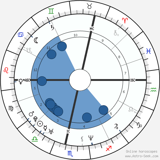 Jérôme Mardaga horoscope, astrology, sign, zodiac, date of birth, instagram