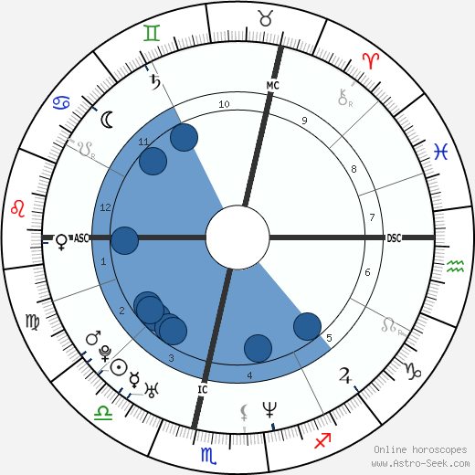 Jérôme Mardaga wikipedia, horoscope, astrology, instagram