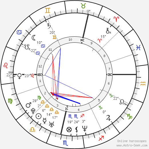 Jérôme Mardaga birth chart, biography, wikipedia 2024, 2025