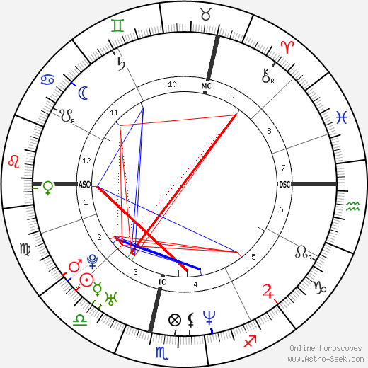 Jérôme Mardaga birth chart, Jérôme Mardaga astro natal horoscope, astrology
