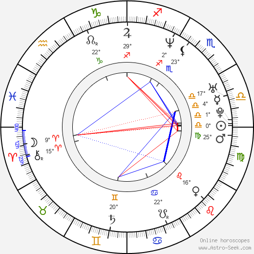 Jim Patneaude birth chart, biography, wikipedia 2024, 2025