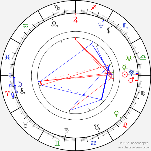 Jim Patneaude birth chart, Jim Patneaude astro natal horoscope, astrology