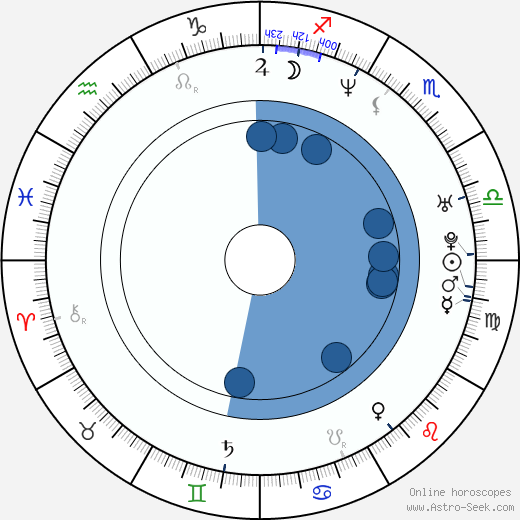 Jimmy Carr wikipedia, horoscope, astrology, instagram