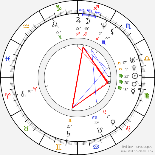 Jimmy Carr birth chart, biography, wikipedia 2024, 2025