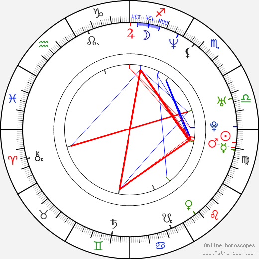 Jimmy Carr birth chart, Jimmy Carr astro natal horoscope, astrology