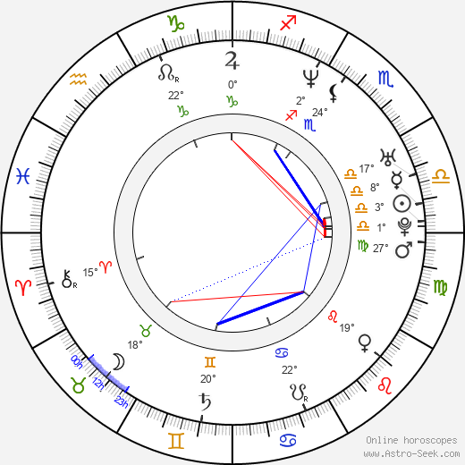 Johann von Bülow birth chart, biography, wikipedia 2024, 2025