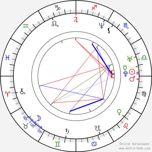 Johann von Bülow birth chart, Johann von Bülow astro natal horoscope, astrology