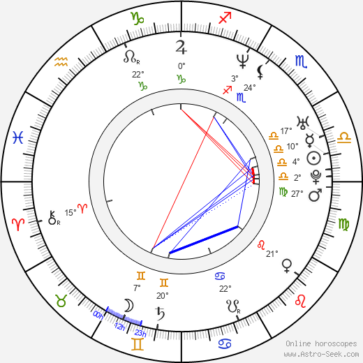 John Patrick White birth chart, biography, wikipedia 2024, 2025