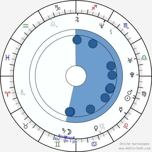 Jonathan Newman wikipedia, biography, birth chart, instagram Jonathan Newman wikipedia, horoscope, astrology, instagram