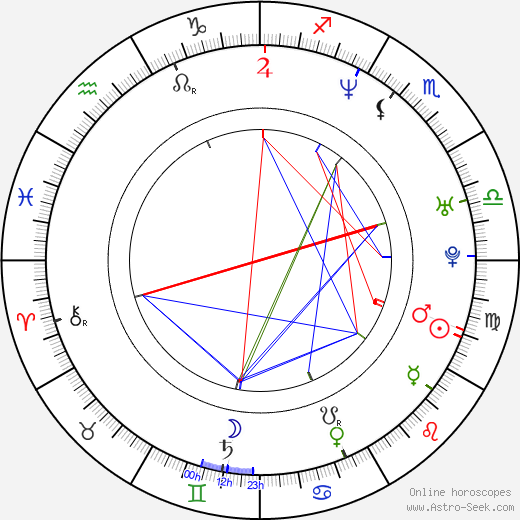 Jonathan Newman birth chart, Jonathan Newman astro natal horoscope, astrology