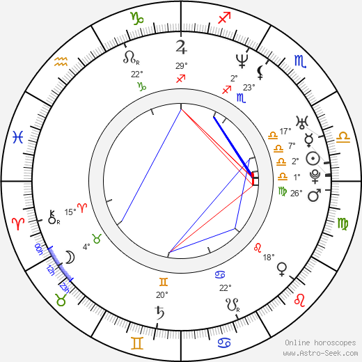 Josh Lowell birth chart, biography, wikipedia 2024, 2025