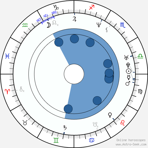 Julia Cencig wikipedia, biography, birth chart, instagram Julia Cencig wikipedia, horoscope, astrology, instagram
