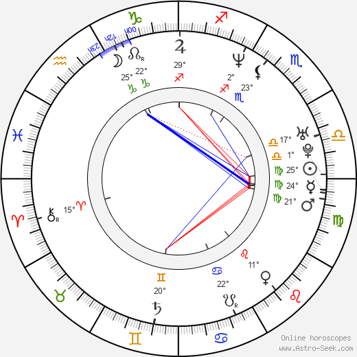 Julia Cencig birth chart, biography, wikipedia 2024, 2025