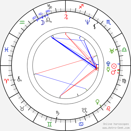 Julia Cencig birth chart, Julia Cencig astro natal horoscope, astrology