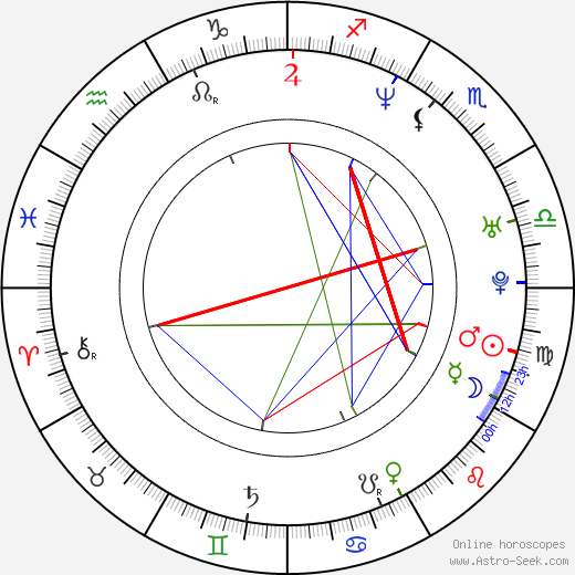 Justina Machado birth chart, Justina Machado astro natal horoscope, astrology