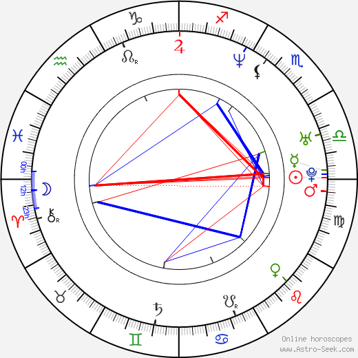 Karl Pilkington birth chart, Karl Pilkington astro natal horoscope, astrology