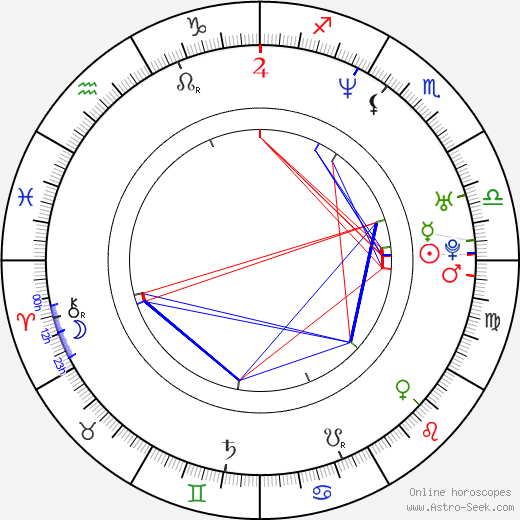 Karyn Bosnak birth chart, Karyn Bosnak astro natal horoscope, astrology