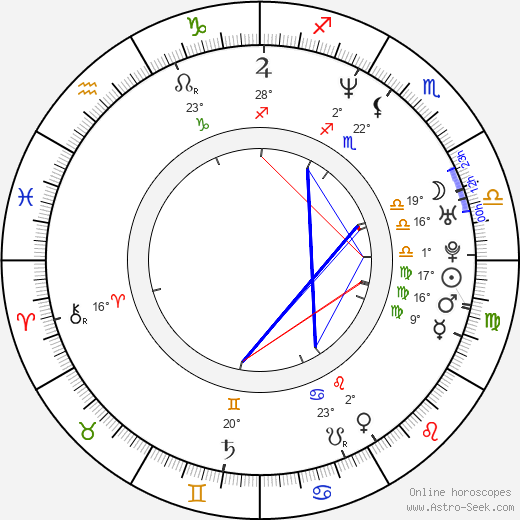 Katarína Hasprová birth chart, biography, wikipedia 2024, 2025