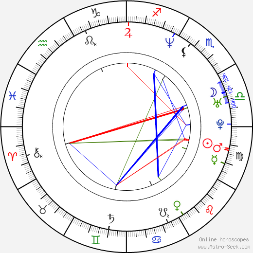 Katarína Hasprová birth chart, Katarína Hasprová astro natal horoscope, astrology