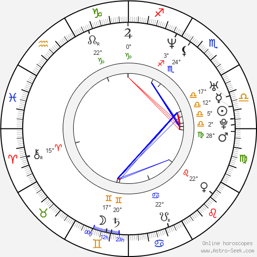 Katarzyna Bujakiewicz birth chart, biography, wikipedia 2024, 2025