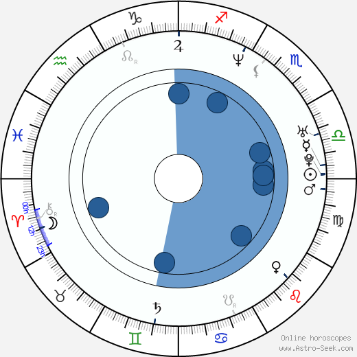 Kate Fleetwood wikipedia, horoscope, astrology, instagram