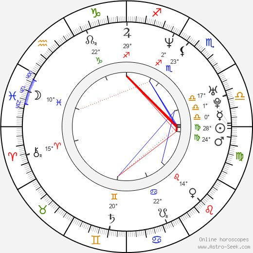 Katerina Moutsatsou birth chart, biography, wikipedia 2024, 2025
