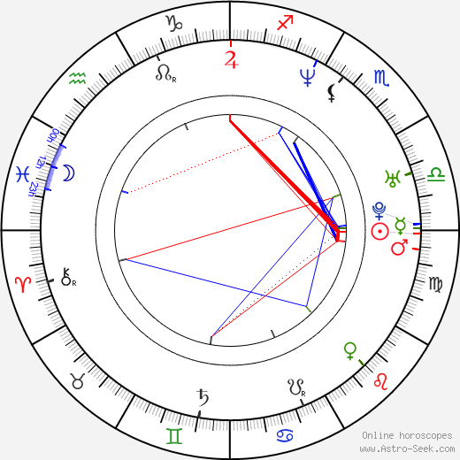 Katerina Moutsatsou birth chart, Katerina Moutsatsou astro natal horoscope, astrology