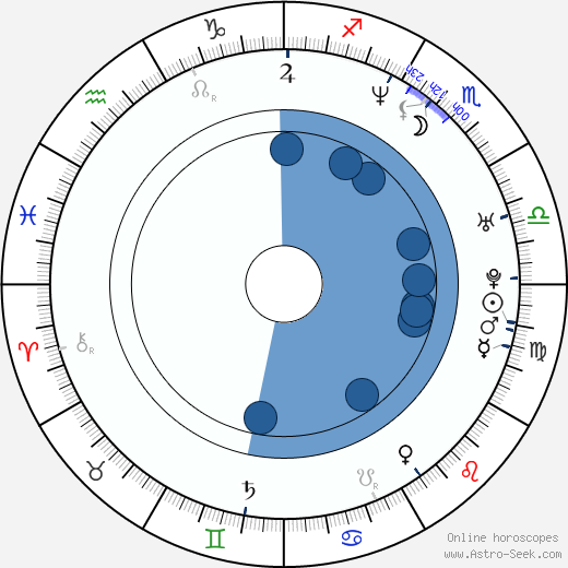 Kelly Chen wikipedia, horoscope, astrology, instagram