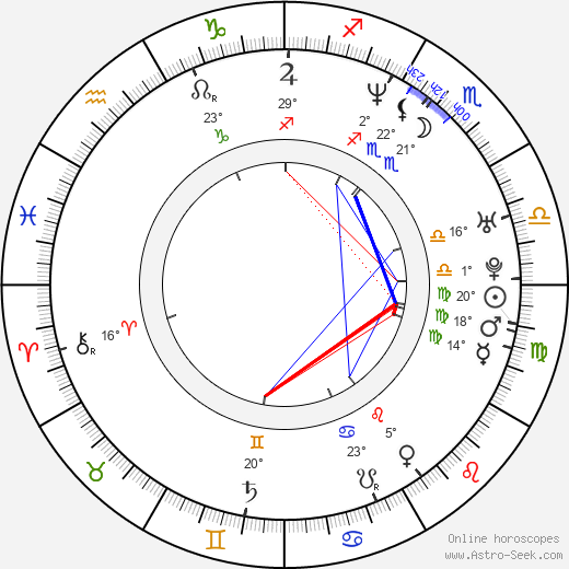 Kelly Chen birth chart, biography, wikipedia 2024, 2025
