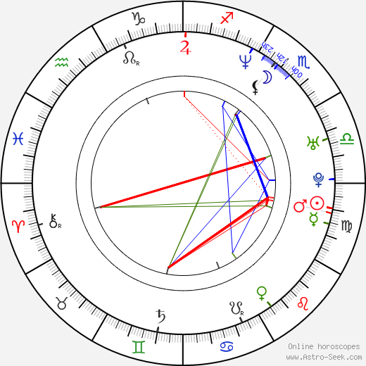 Kelly Chen birth chart, Kelly Chen astro natal horoscope, astrology