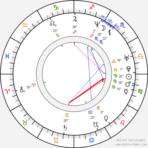 Kelly Smith birth chart, biography, wikipedia 2024, 2025